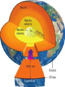 camadas-da-terra