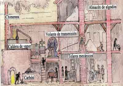 Foto de O sistema Fabril – Revolução industrial