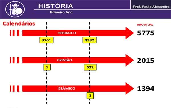 Foto de Datas e calendários e históricos – calendários gregoriano, juliano e outros