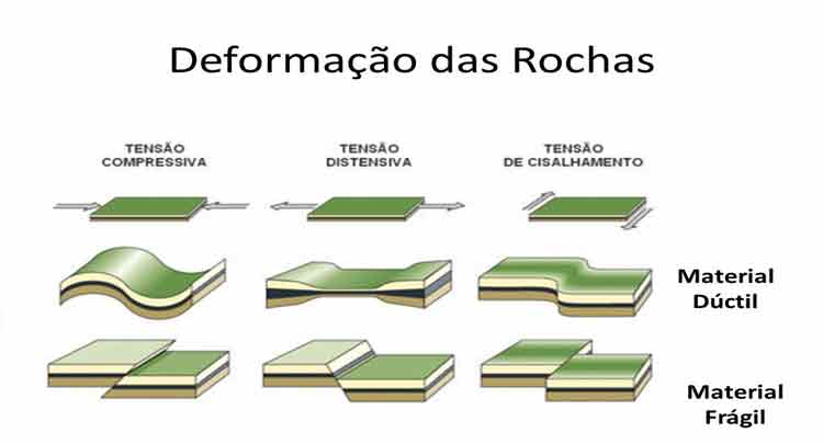 Foto de Deformação Crustal